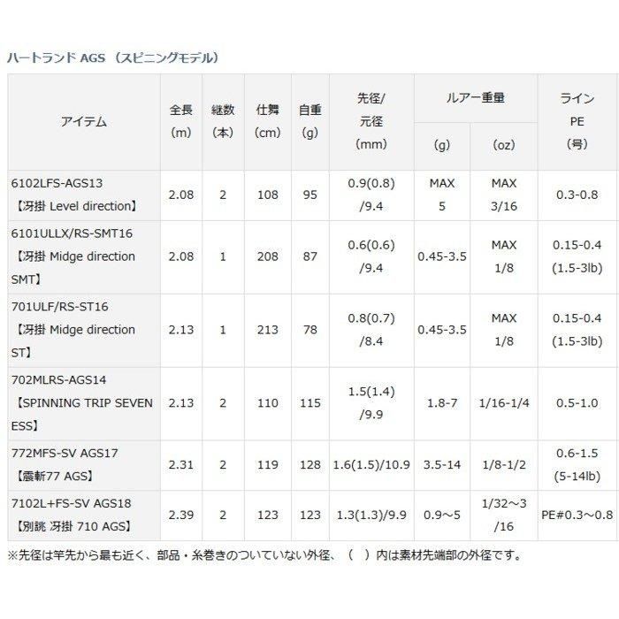 ダイワ ハートランド AGS (スピニングモデル) 7102L+FS-SV ダイワ ハートランド AGS (スピニングモデル) 7102L+FS-SV