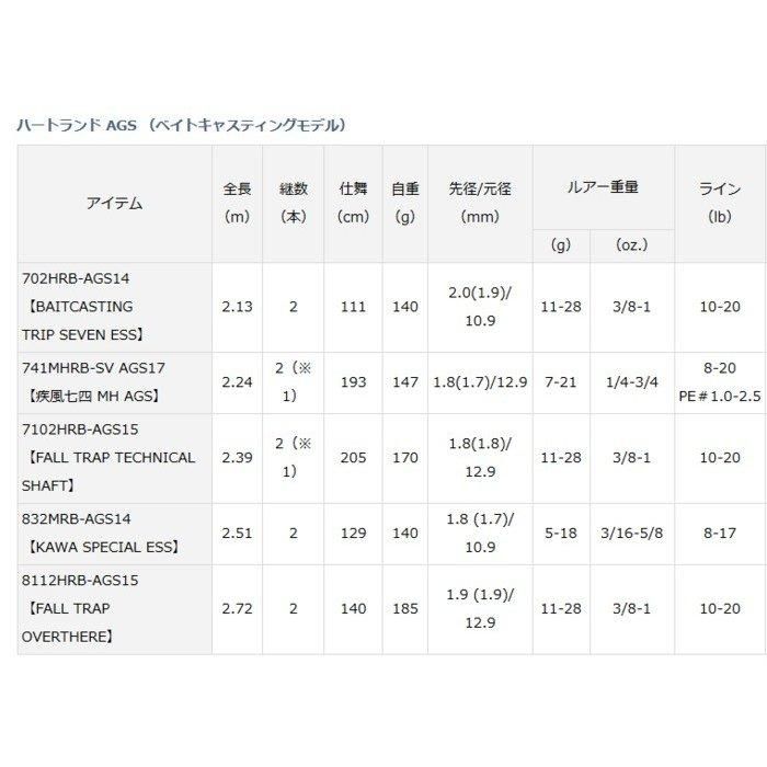 ダイワ ハートランド AGS (ベイトモデル) 8112HRB-AGS15 ダイワ ハートランド AGS (ベイトモデル) 8112HRB-AGS15