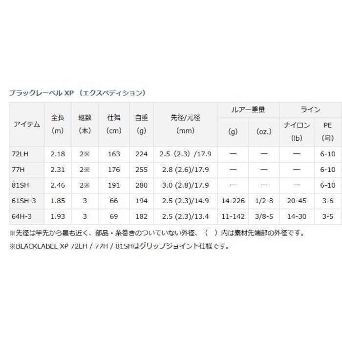 ダイワ ブラックレーベル XP （エクスペディション） 77H (O01) (D01