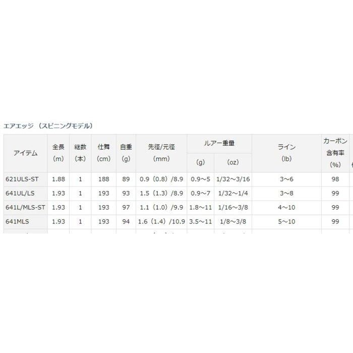 Daiwaダイワ エアーエッジ641L/MLS-ST ダイワのエアエッジ廃盤