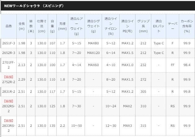 シマノ 18 ワールドシャウラ 1703R-2 (ベイトモデル) / バス シマノ 18 ワールドシャウラ 1703R-2 (ベイトモデル) / バス