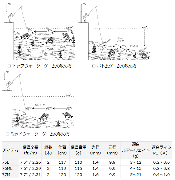 ダイワ ソルティストCN （チヌ） 75L (D01) (O01) 【本店特別価格】