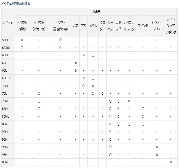 ダイワ LURENIST (ルアーニスト) 86M / ショアロッド (D01) (O01