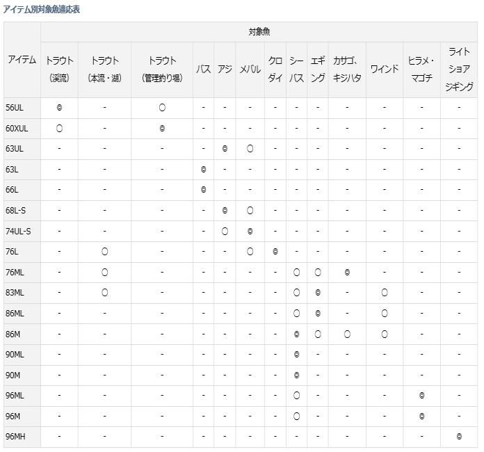 ダイワ LURENIST (ルアーニスト) 96MH / ショアロッド (D01 ダイワ LURENIST (ルアーニスト) 96MH / ショアロッド (D01