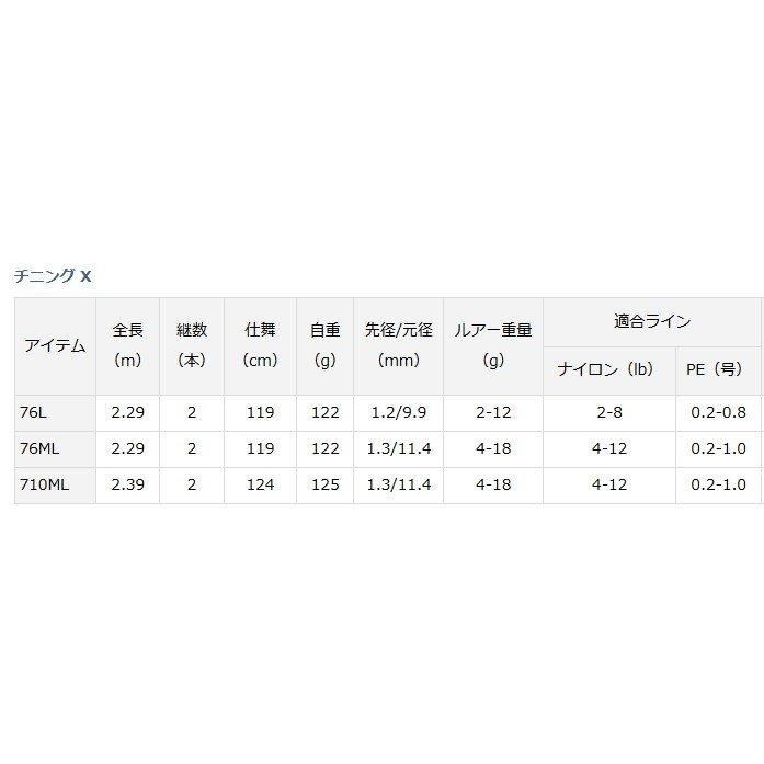 ダイワ チニング X 76L / ルアーロッド (O01) (D01) 【本店特別