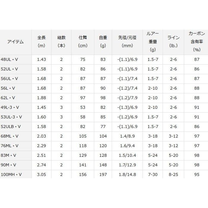 ダイワ ピュアリスト 83M・V / トラウトロッド (D01) (O01 ダイワ ピュアリスト 83M・V / トラウトロッド (D01) (O01