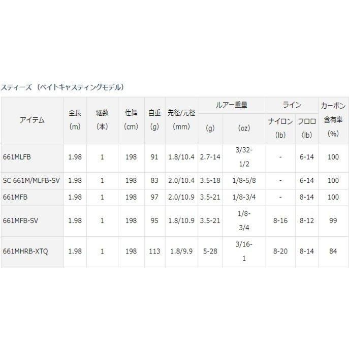 ダイワ スティーズ (ベイトキャスティングモデル) 661MHRB-XTQ ダイワ スティーズ (ベイトキャスティングモデル) 661MHRB-XTQ