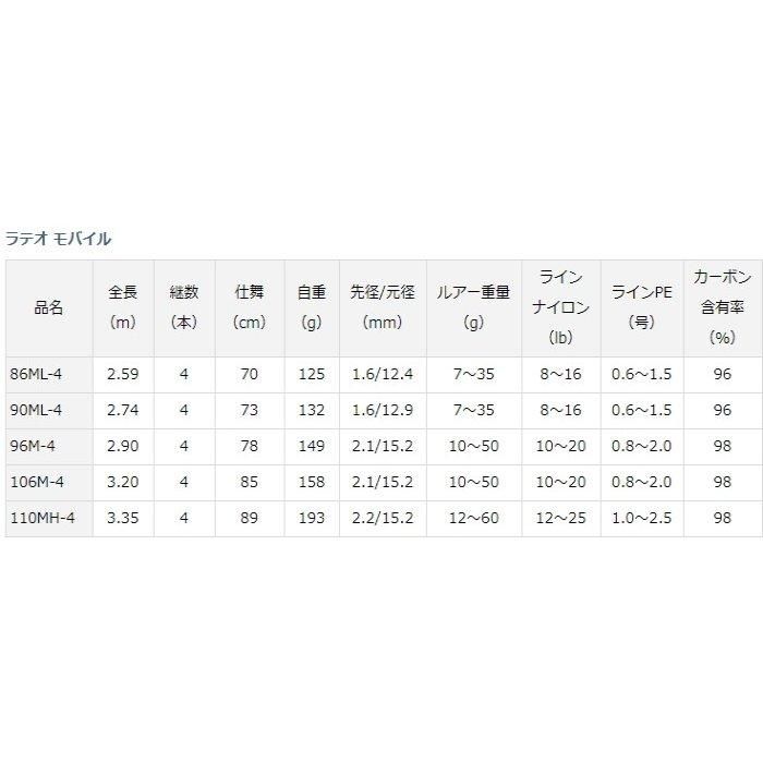 ダイワ 20 ラテオ モバイル 90ML-4 / シーバスロッド (D01) (O01 ダイワ 20 ラテオ モバイル 90ML-4 / シーバスロッド (D01) (O01