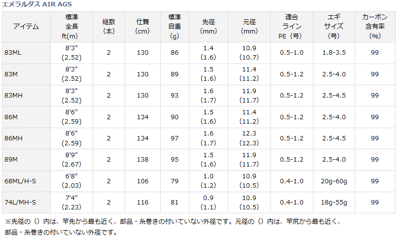 ダイワ エメラルダス AIR AGS 86M / エギングロッド (D01) (O01 ダイワ エメラルダス AIR AGS 86M / エギングロッド (D01) (O01