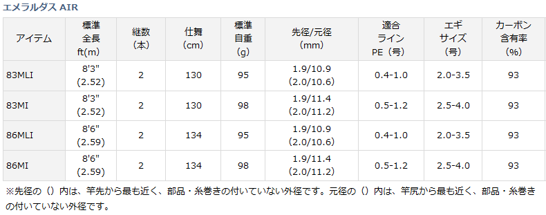 ダイワ エメラルダス AIR 83MLI / エギングロッド(D01) (O01 ダイワ エメラルダス AIR 83MLI / エギングロッド(D01) (O01