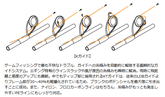 Emeralds 86MH エギングロッド Kガイドモデル ロッド