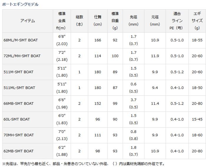 ダイワ エメラルダス AGS 60L-SMT BOAT / ボートエギングロッド ダイワ エメラルダス AGS 60L-SMT BOAT / ボートエギングロッド