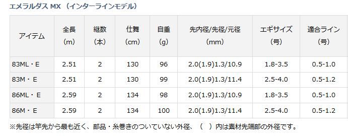 ダイワ 17 エメラルダス MX （インターラインモデル） 83ML・E