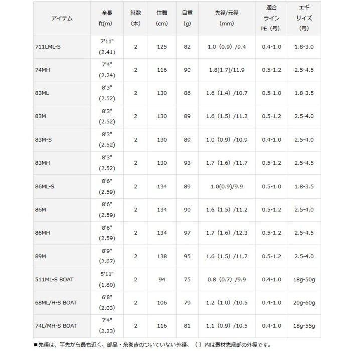 ダイワ エメラルダス AIR AGS 83M-S / エギングロッド (D01 ダイワ エメラルダス AIR AGS 83M-S / エギングロッド (D01