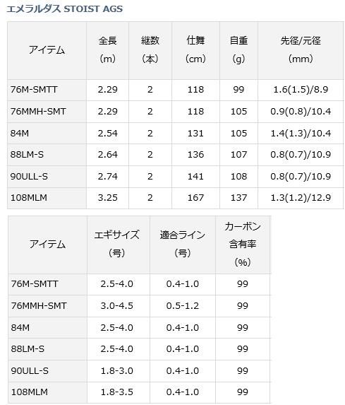 ダイワ エメラルダス STOIST AGS 76MMH-SMT / エギングロッド
