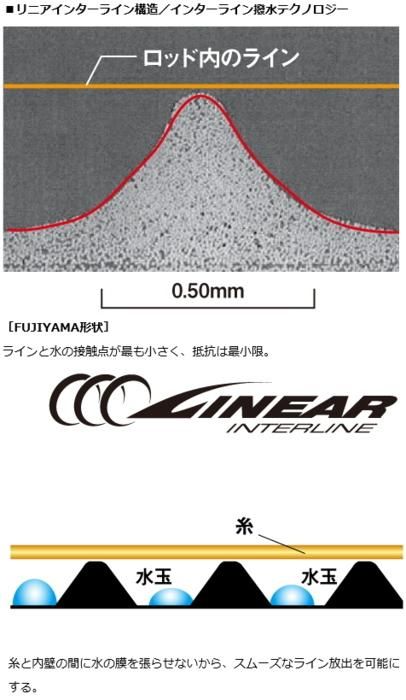 ダイワ エメラルダス X IL 79ML (インターラインモデル ダイワ エメラルダス X IL 79ML (インターラインモデル
