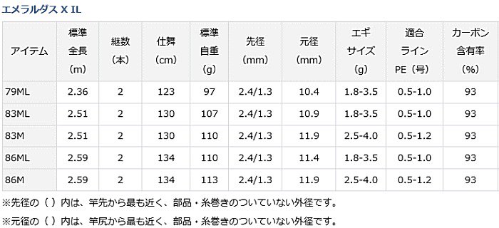ダイワ エメラルダス X IL 83ML (インターラインモデル