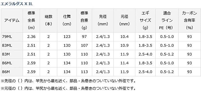 ダイワ エメラルダス X IL 86ML (インターラインモデル ダイワ エメラルダス X IL 86ML (インターラインモデル