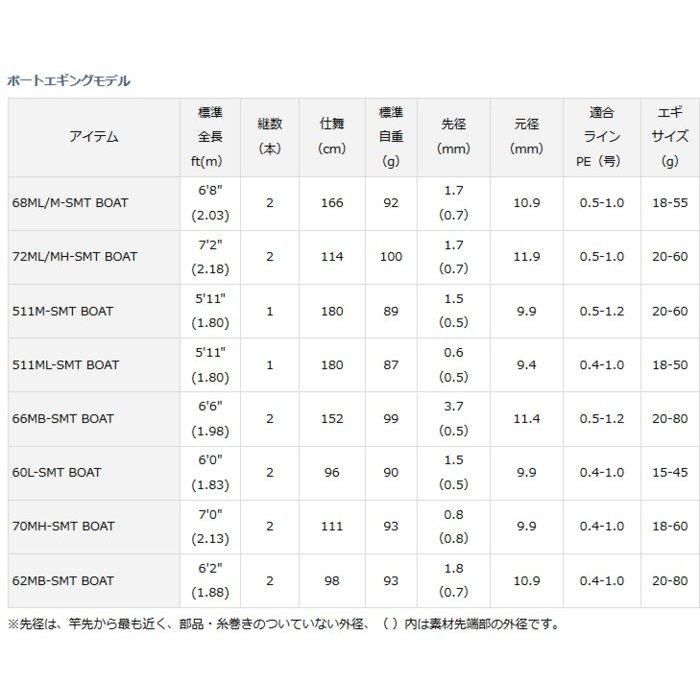 ダイワ エメラルダス AGS (アウトガイドモデル) 511M-SMT BOAT ダイワ エメラルダス AGS (アウトガイドモデル) 511M-SMT BOAT