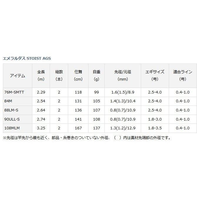 ダイワ エメラルダス STOIST AGS 108MLM / エギングロッド (O01 ダイワ エメラルダス STOIST AGS 108MLM / エギングロッド (O01