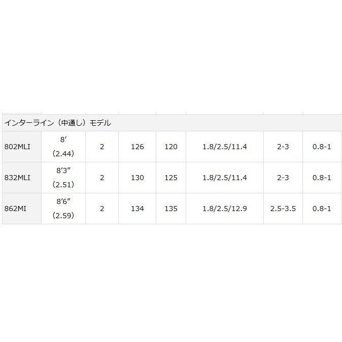 ダイワ リバティクラブ エギング インターライン 832MLI