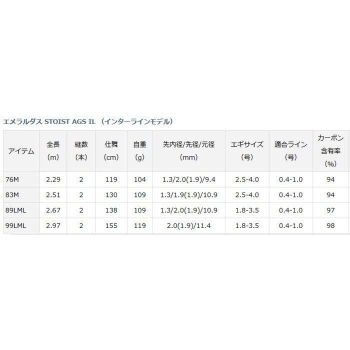 ダイワ エメラルダス STOIST AGS IL 99LML / エギングロッド ダイワ エメラルダス STOIST AGS IL 99LML / エギングロッド