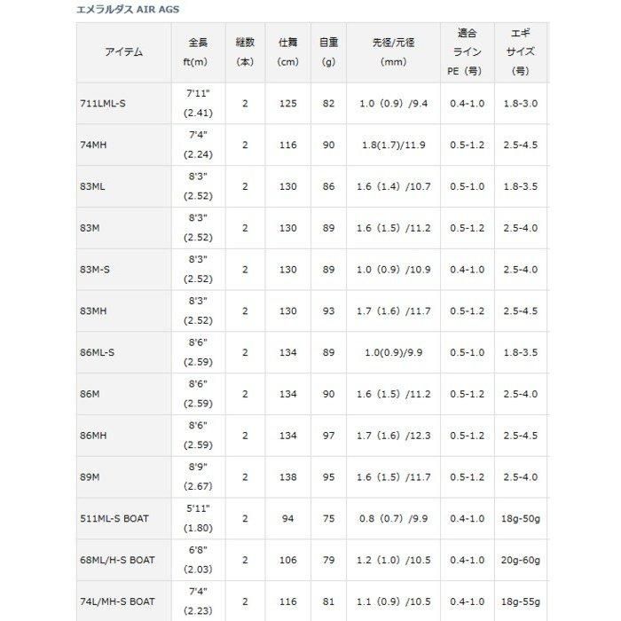 ダイワ エメラルダス AIR AGS 86ML-S / エギングロッド (O01 ダイワ エメラルダス AIR AGS 86ML-S / エギングロッド (O01