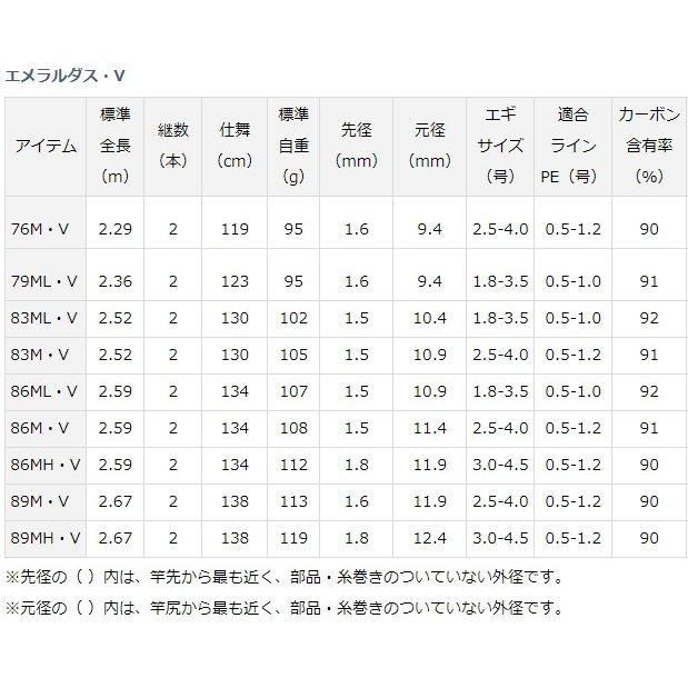 ダイワ エメラルダス 79ML V エギングロッド Amazon | ダイワ(DAIWA) エギングロッド エメラルダス・V 79ML