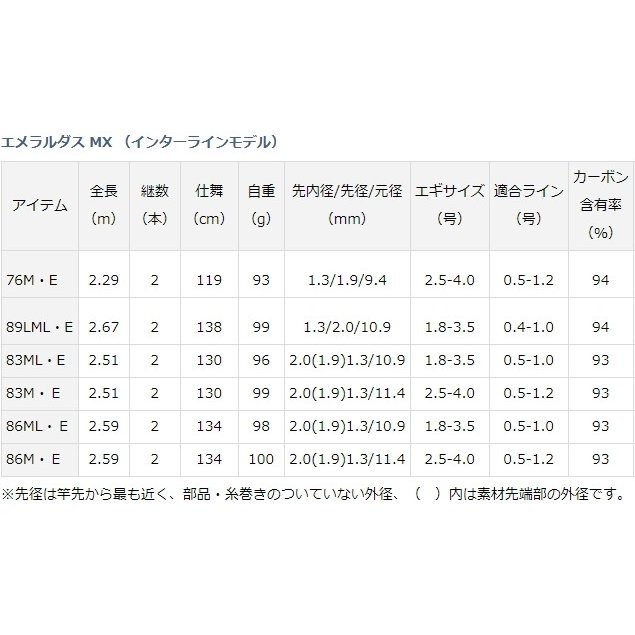 ダイワ 19 エメラルダス MX (インターラインモデル) 76M・E / エギング