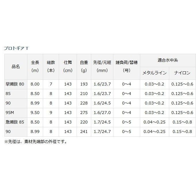 ダイワ プロトギア T 早瀬抜 90 / 鮎竿 (O01) (D01) 【本店特別 ダイワ プロトギア T 早瀬抜 90 / 鮎竿 (O01) (D01) 【本店特別