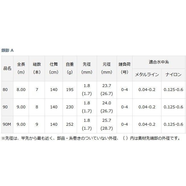 定12万【美品】ダイワ ユーティリティーロッド「銀影 A」 A 80 鮎竿 ダイワ 銀影 A 80 / 鮎竿 (O01) (D01) 【本店特別価格】