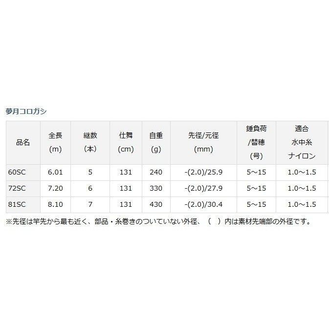 ダイワ 夢月コロガシ 81SC / 鮎竿 (O01) (D01) 【本店特別価格】 ダイワ 夢月コロガシ 81SC / 鮎竿 (O01) (D01) 【本店特別価格】