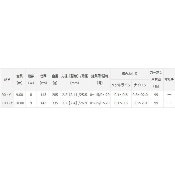 ダイワ 銀影競技 メガトルク 大鮎 90 Y 鮎竿 D01 O01 本店特別価格 ダイワ 銀影競技 メガトルク 大鮎 90 Y 鮎竿 D01 O01 本店特別価格