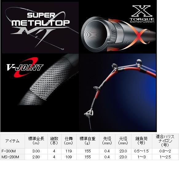ダイワ ブラックジャック スナイパー メタルチューン ヘチ F