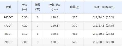 シマノ ボーダレスGL （ガイドレス仕様・Pモデル） P720-T (O01) (S01