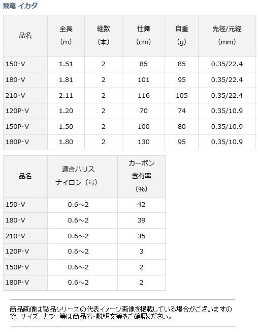 ダイワ 18 飛竜 イカダ 180P・V / 筏竿 (D01) (O01) 【本店特別