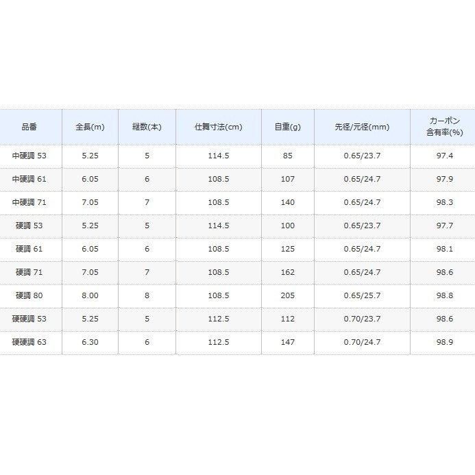 Yahoo!オークション -「シマノ メバル xt」の落札相場・落札価格