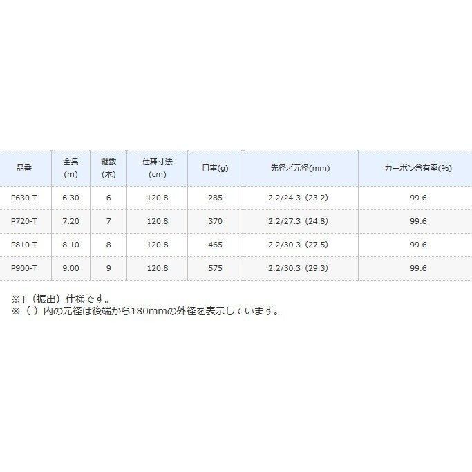 シマノ ボーダレスGL （ガイドレス仕様 Pモデル） P630-T (O01) (S01