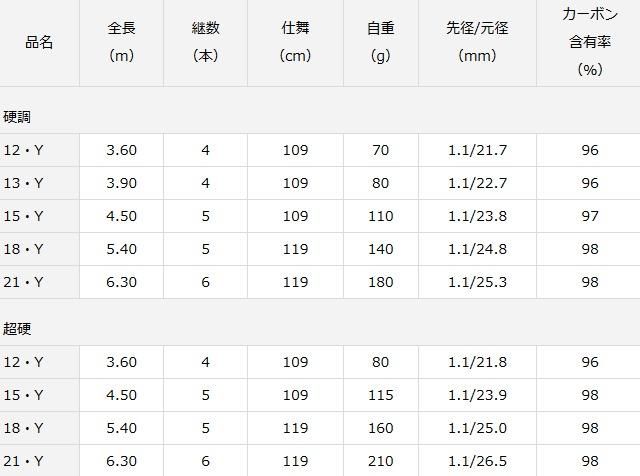 ダイワ 葉隠 (はがくれ) 超硬 18 / 万能振出竿 (O01) (D01