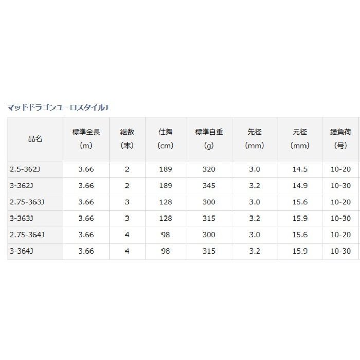 ダイワ マッドドラゴン ユーロスタイル 3-363J / 鯉竿 (O01) (D01