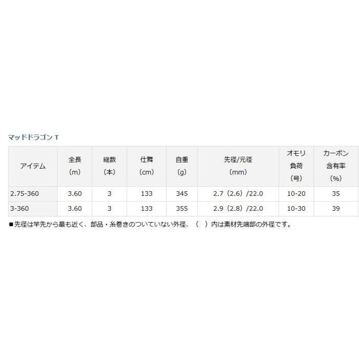 ダイワ マッドドラゴン T 3-360【即日発送】(3-360): 竿