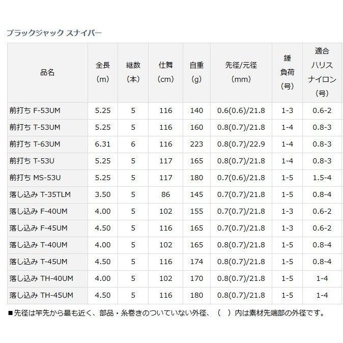 BJ SNIPER T-53UM マルチレングス 【正規品質保証】 BJ SNIPER T-53UM マルチレングス ロッド