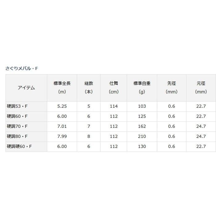 美品　ダイワ　ADVISOR さぐりメバル　硬調53 Yahoo!オークション -「ダイワさぐりメバル」(磯竿) (海水)の
