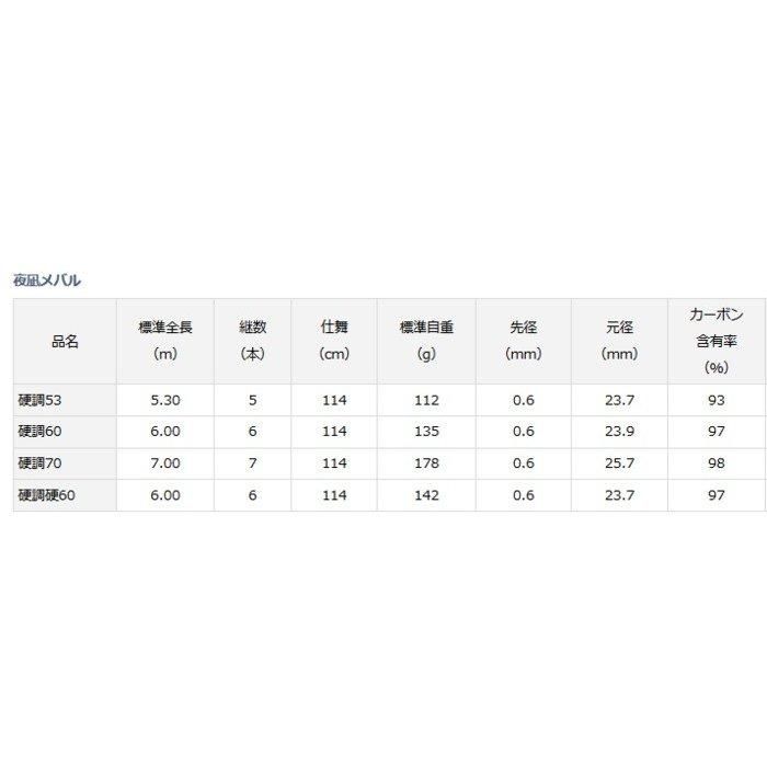 ダイワ 夜凪メバル 硬調53 / 振出メバル竿 (O01) (D01) 【本店 ダイワ 夜凪メバル 硬調53 / 振出メバル竿 (O01) (D01) 【本店