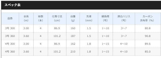 シマノ 19 シーマーク 海上釣堀 3号 360 (S01) (O01) 【本店特別