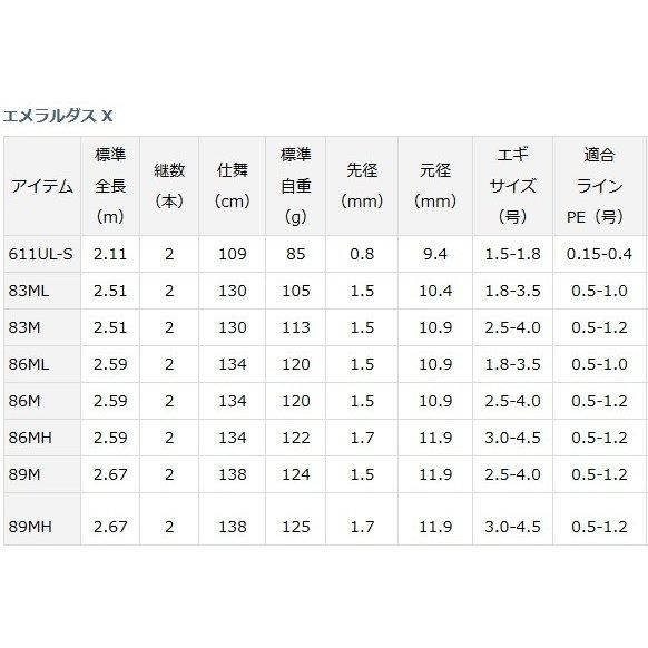 25エメラルダスX83M.86M　バラ売り可 25エメラルダスX83M.86M バラ売り可 25エメラルダスX83M.86M