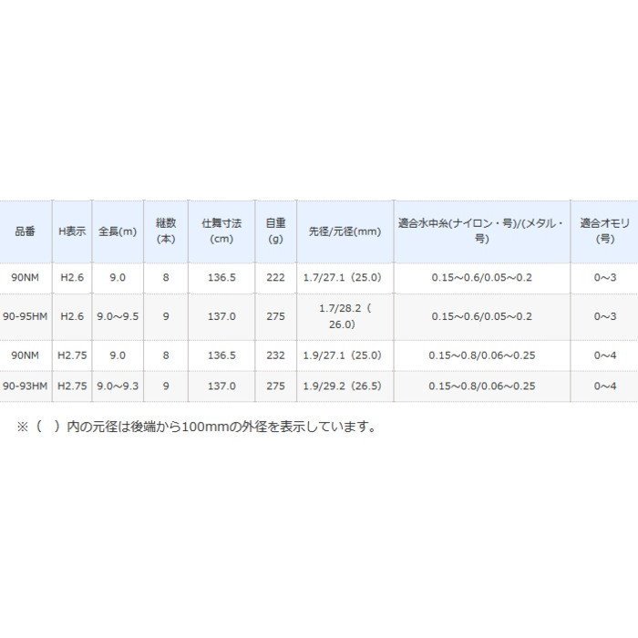 シマノ 鮎竿 スペシャル競FW H2.6 90NZ 1.6.7.8番セット
