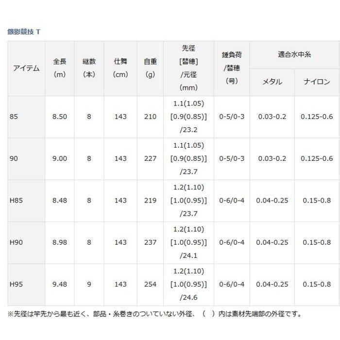 ダイワ 銀影競技 T H90 / 鮎竿 (O01) (D01) 【本店特別価格】 ダイワ 銀影競技 T H90 / 鮎竿 (O01) (D01) 【本店特別価格】