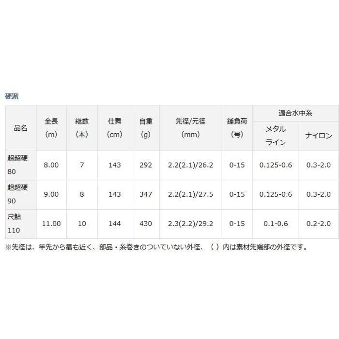 ダイワ 硬派 尺鮎 110 / 鮎竿 (O01) (D01) 【本店特別価格】 ダイワ 硬派 尺鮎 110 / 鮎竿 (O01) (D01) 【本店特別価格】