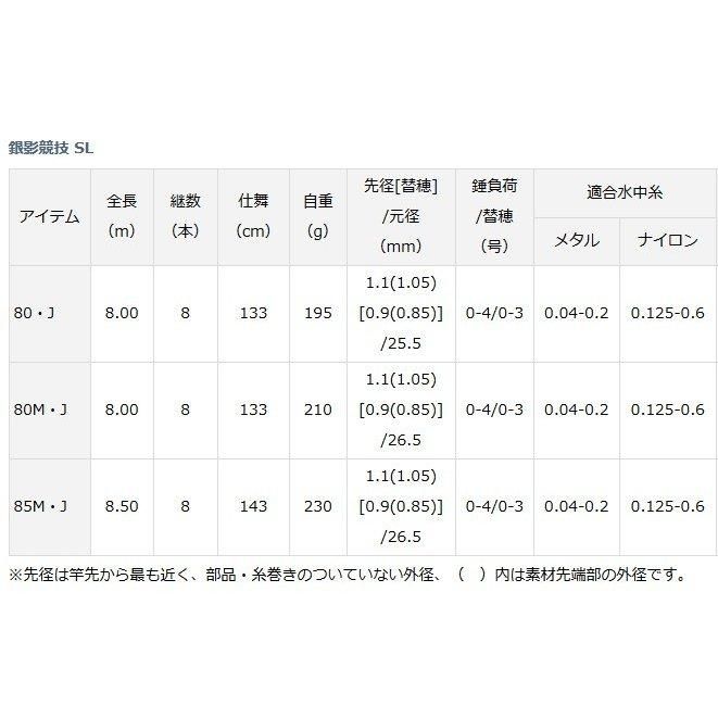 ダイワ 銀影競技 SL 80・J / 鮎竿 (O01) (D01) 【本店特別価格】